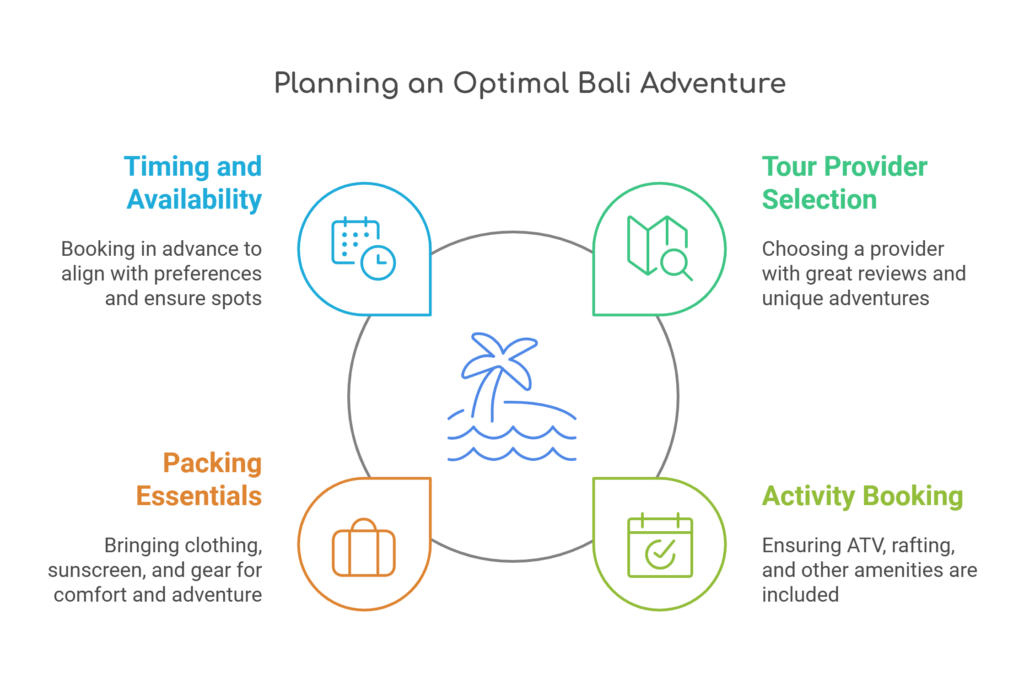 Planning Your Bali Adventure